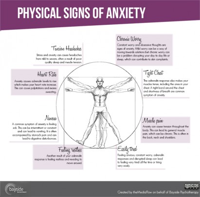 physical-signs-of-anxiety