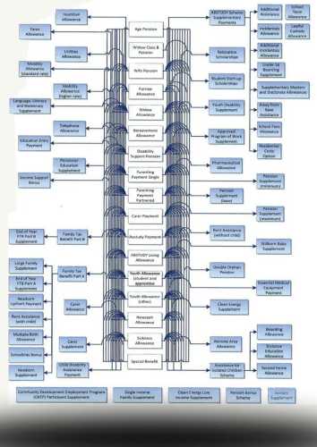 784846-welfare-graphic