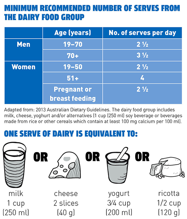 DairyAustralia2