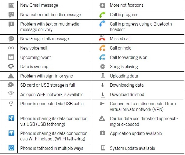 android symbols