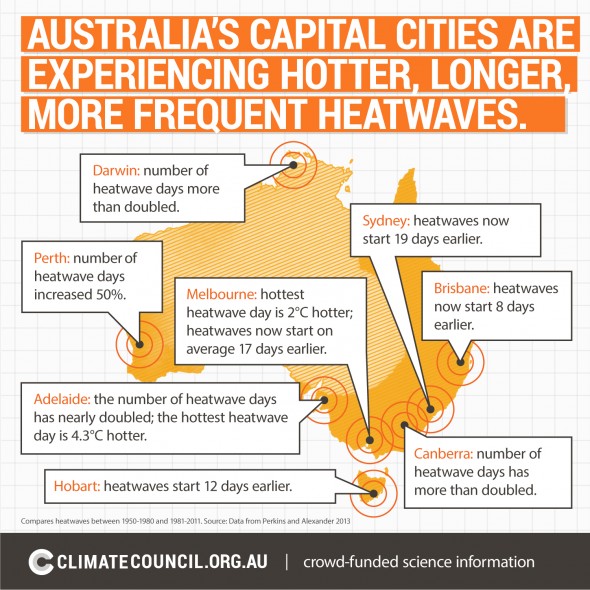 heatwave predictions