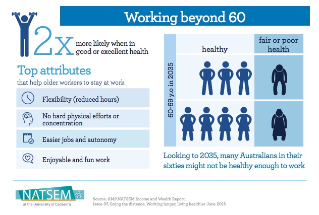 NATSEM Retirement Infographic 2