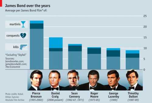 bond score