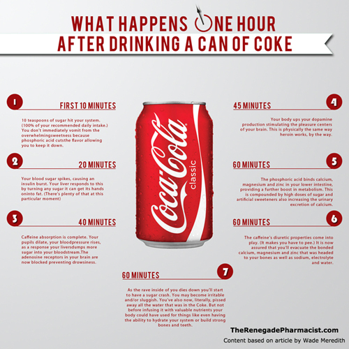 coke-infographic-620