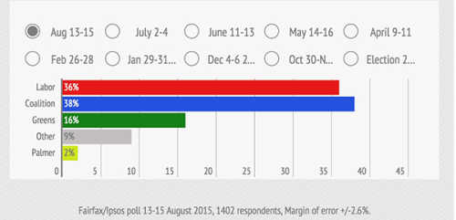 Fairfax_ipsos