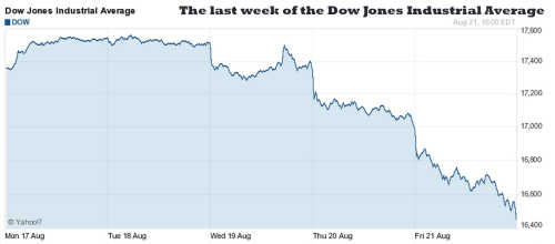 Dow Jones_2