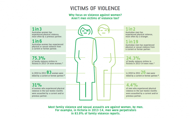 infographic_victims-of-violence