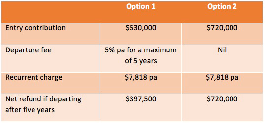 retirement-assets