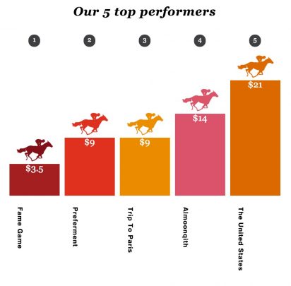 PWC Horsey tips Melbourne Cup