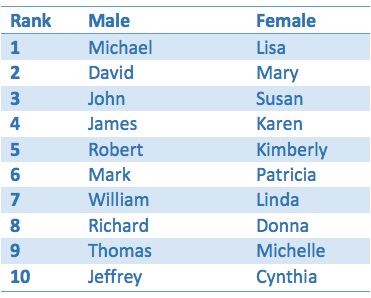 l middle names