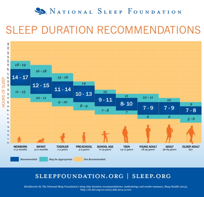 160501_Sleep-Recommendations