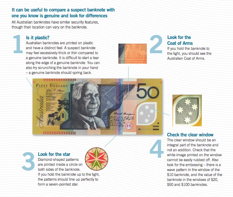 The RBA has this quick guide to spotting a fake on its website. Image: Reserve Bank of Australia. 