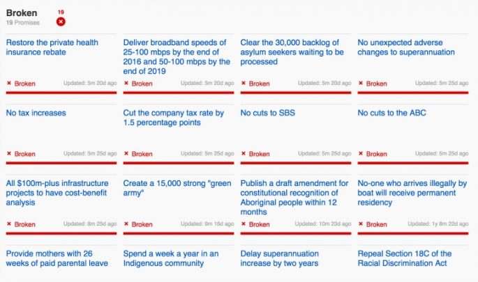 According to ABC, these are the promises which have been broken by Mr Turnbull.