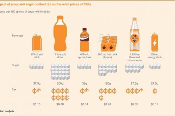 sugar tax