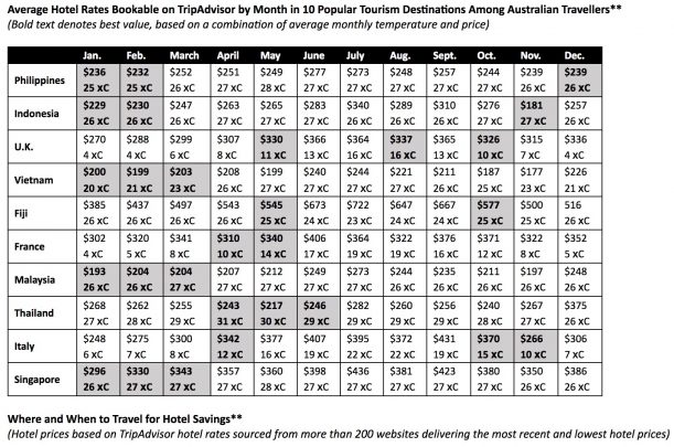 010317-travel-chart