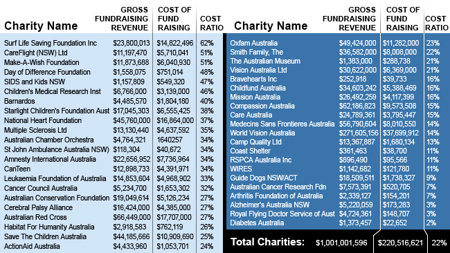 858944-event-charities2