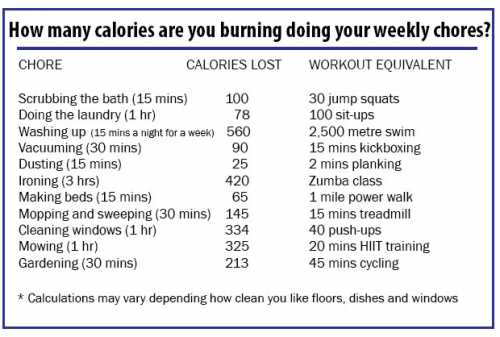 calories list