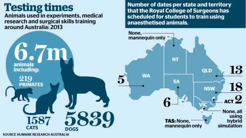 humane research australia